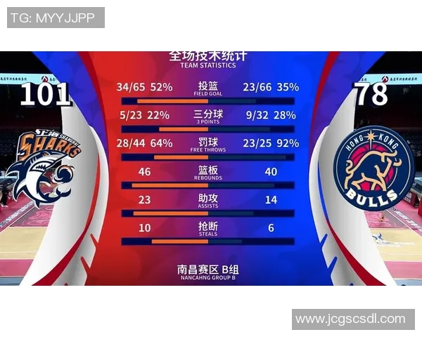 上海篮球队强势领跑篮球状态排行榜夺冠之路引发热议