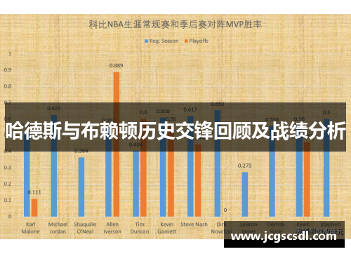 哈德斯与布赖顿历史交锋回顾及战绩分析