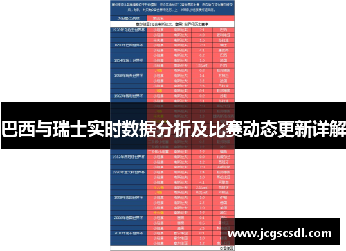 巴西与瑞士实时数据分析及比赛动态更新详解