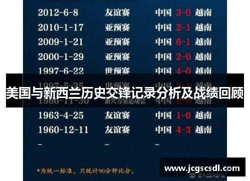 美国与新西兰历史交锋记录分析及战绩回顾